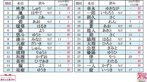 謙 名字|「謙」を含む男の子の名前一覧（354件）